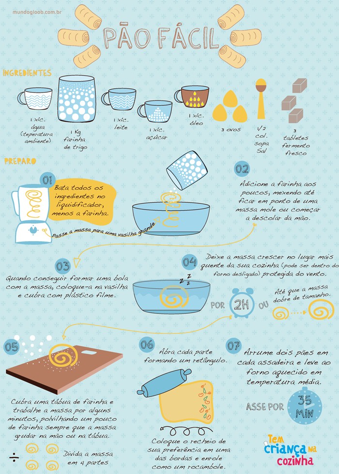 pao_facil_versaobotao